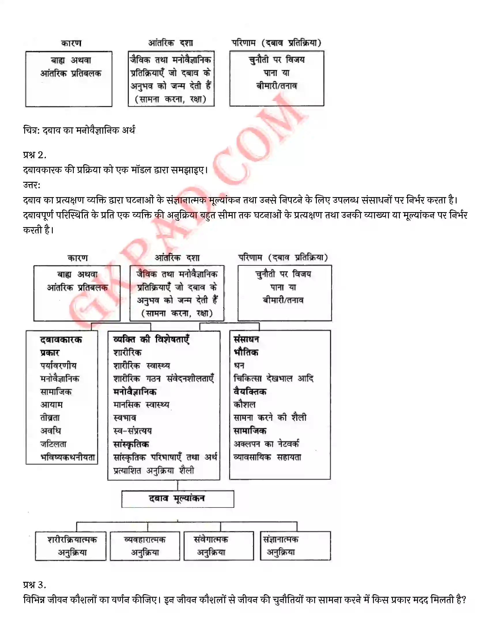 Bihar Board Class 12th Psychology (मनोविज्ञान) Chapter 3 जीवन की चुनौतियों का सामना (Meeting life Challenges)) Solution 22